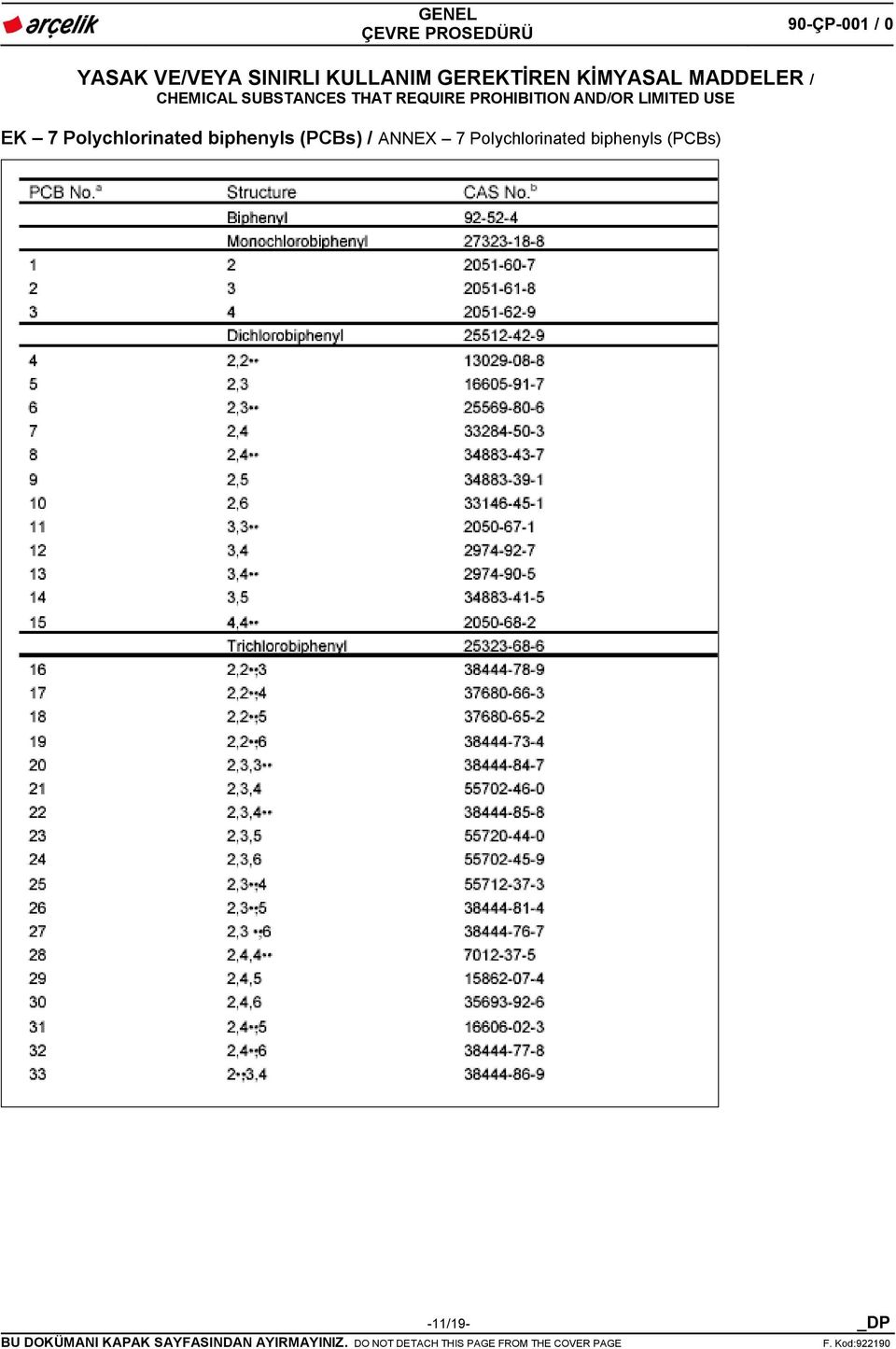 ANNEX 7