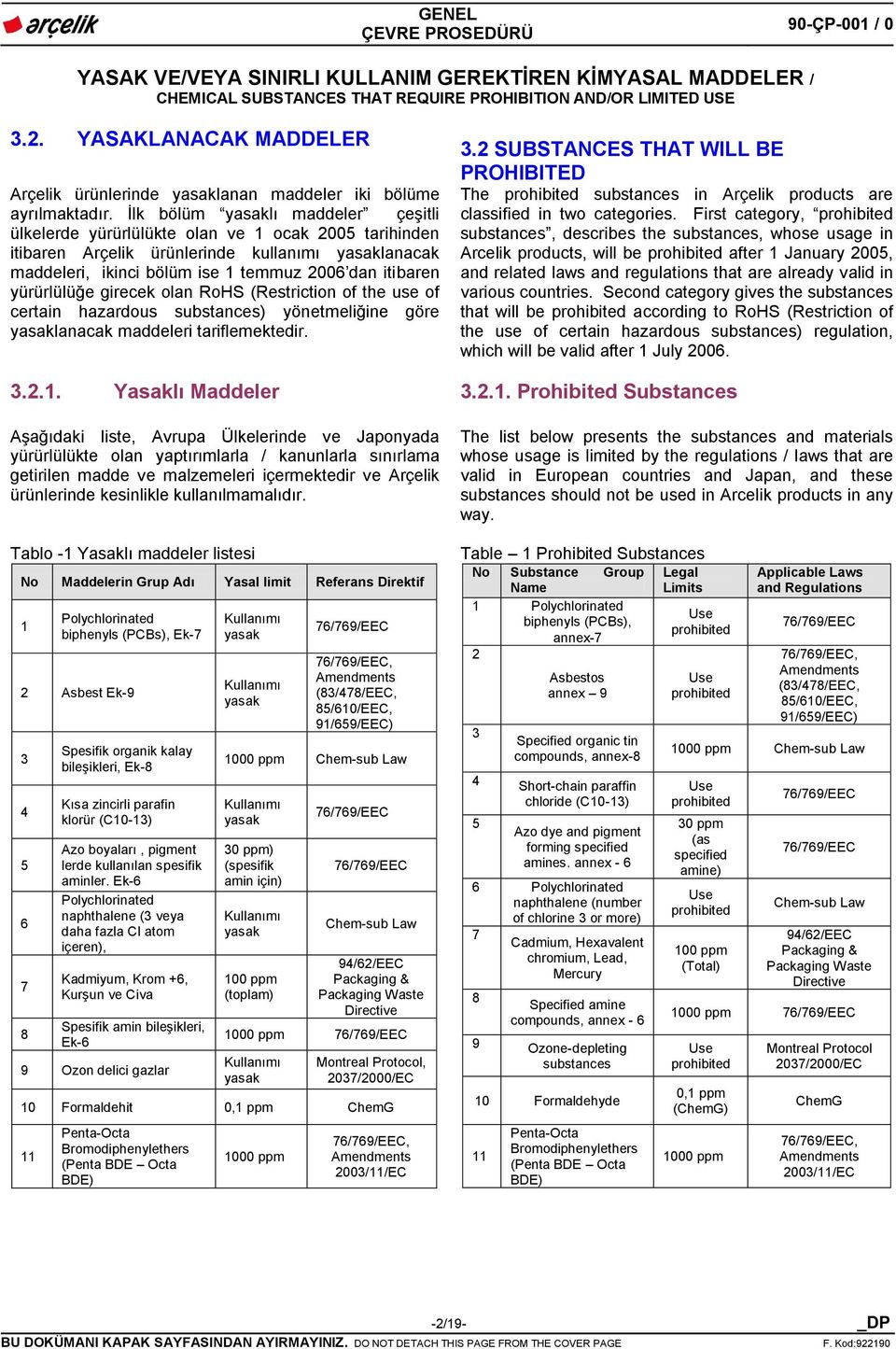 yürürlülüğe girecek olan RoHS (Restriction of the use of certain hazardous substances) yönetmeliğine göre yasaklanacak maddeleri tariflemektedir. 3.2.1.