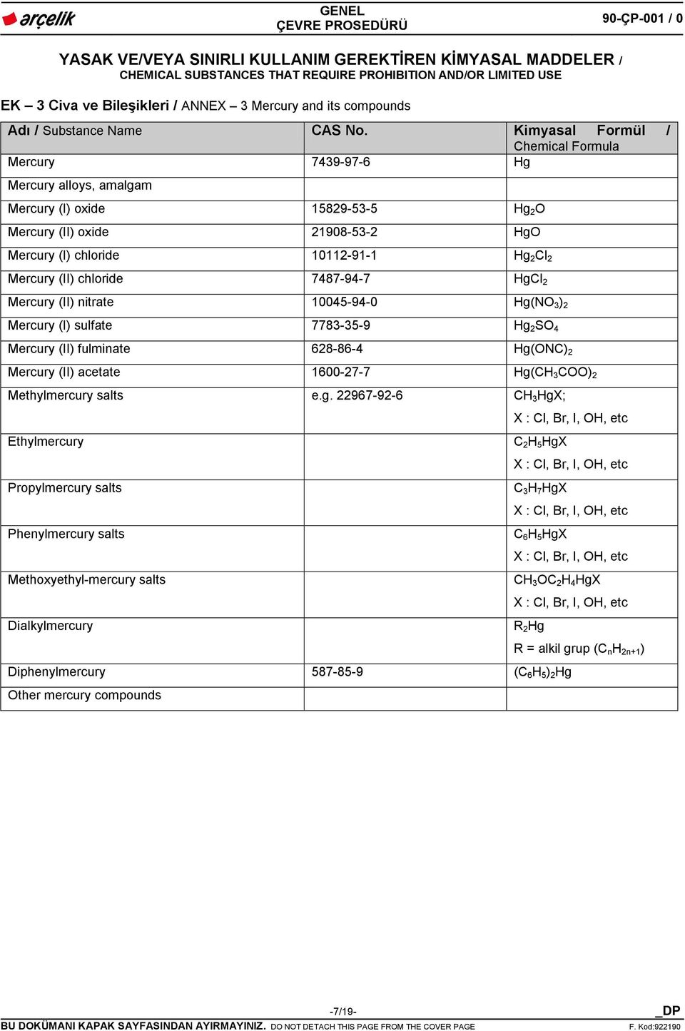 (II) chloride 7487-94-7 HgCl 2 Mercury (II) nitrate 10045-94-0 Hg(NO 3 ) 2 Mercury (I) sulfate 7783-35-9 Hg 2 SO 4 Mercury (II) fulminate 628-86-4 Hg(ONC) 2 Mercury (II) acetate 1600-27-7 Hg(CH 3