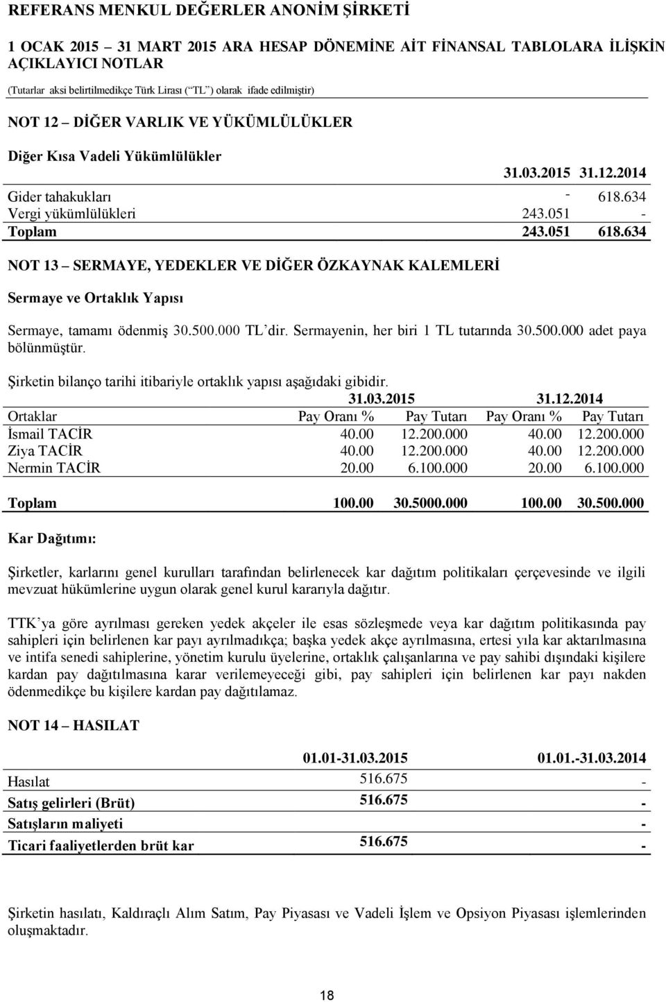 Şirketin bilanço tarihi itibariyle ortaklık yapısı aşağıdaki gibidir. 31.03.2015 31.12.2014 Ortaklar Pay Oranı % Pay Tutarı Pay Oranı % Pay Tutarı İsmail TACİR 40.00 12.200.000 40.00 12.200.000 Ziya TACİR 40.