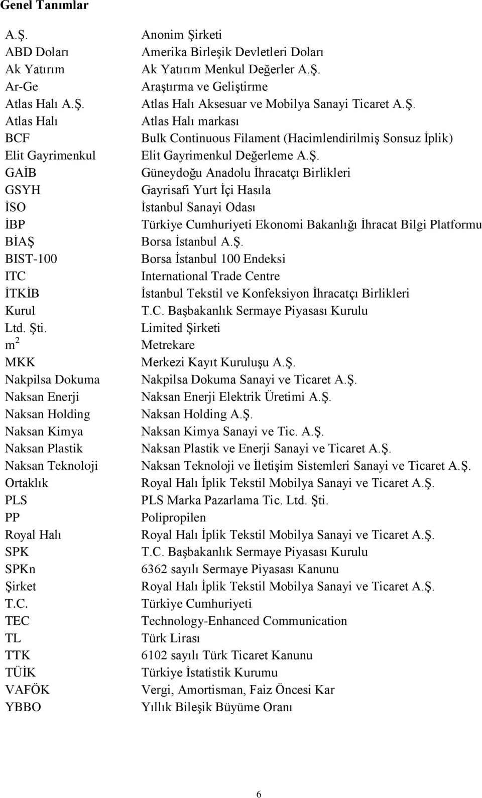 TEC TL TTK TÜİK VAFÖK YBBO Anonim Şirketi Amerika Birleşik Devletleri Doları Ak Yatırım Menkul Değerler A.Ş. Araştırma ve Geliştirme Atlas Halı Aksesuar ve Mobilya Sanayi Ticaret A.Ş. Atlas Halı markası Bulk Continuous Filament (Hacimlendirilmiş Sonsuz İplik) Elit Gayrimenkul Değerleme A.