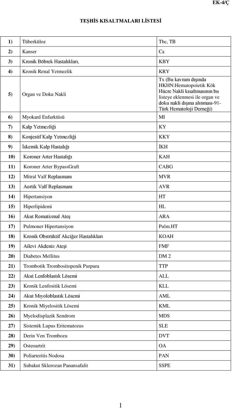 9) İskemik Kalp Hastalığı İKH 10) Koroner Arter Hastalığı KAH 11) Koroner Arter BypassGraft CABG 12) Mitral Valf Replasmanı MVR 13) Aortik Valf Replasmanı AVR 14) Hipertansiyon HT 15) Hiperlipidemi