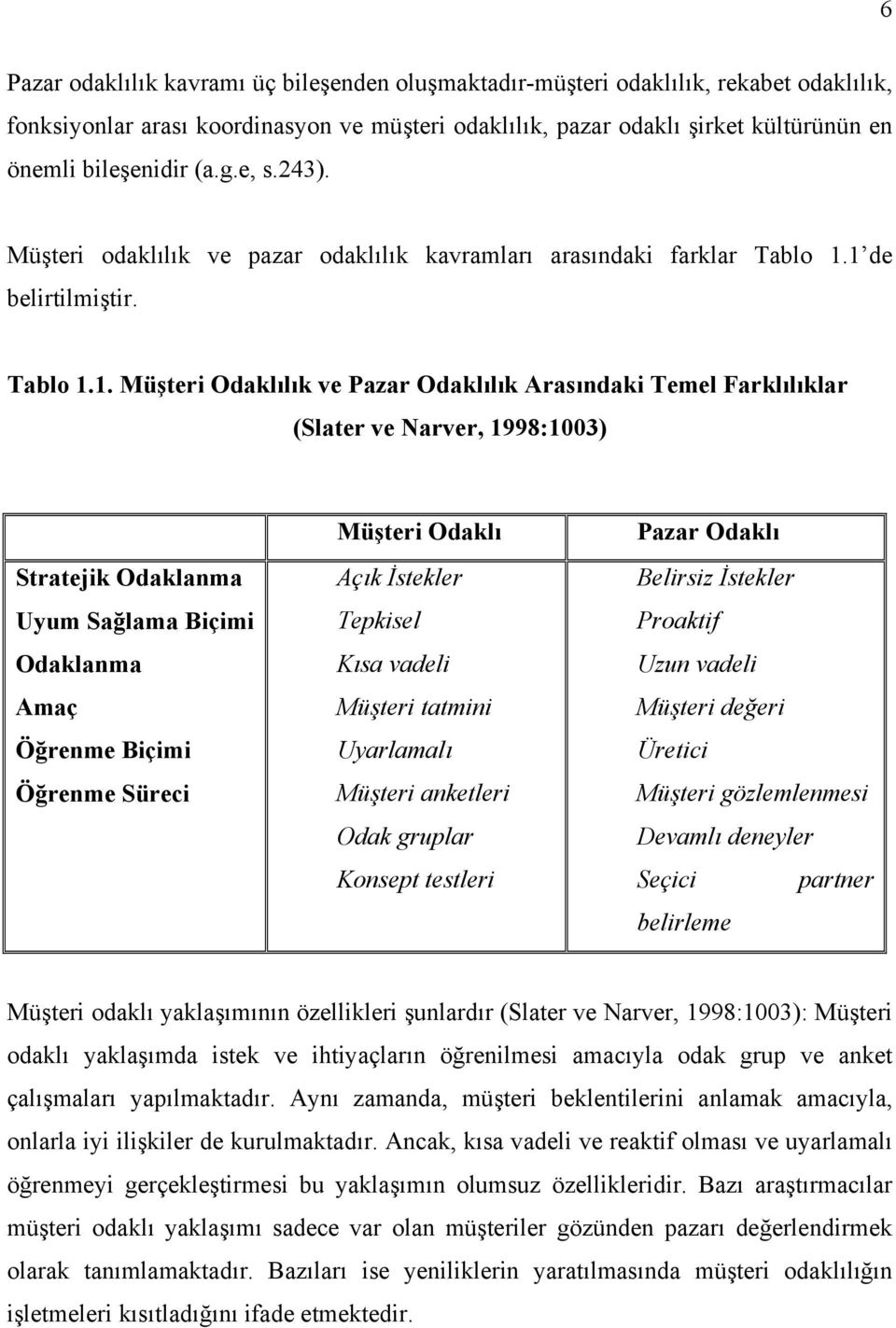 1 de belirtilmiştir. Tablo 1.1. Müşteri Odaklılık ve Pazar Odaklılık Arasındaki Temel Farklılıklar (Slater ve Narver, 1998:1003) Stratejik Odaklanma Uyum Sağlama Biçimi Odaklanma Amaç Öğrenme Biçimi