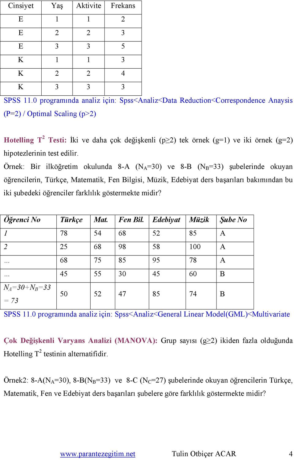 hipotezlerinin test edilir.