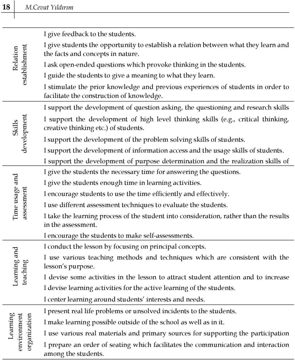 I guide the students to give a meaning to what they learn. I stimulate the prior knowledge and previous experiences of students in order to facilitate the construction of knowledge.