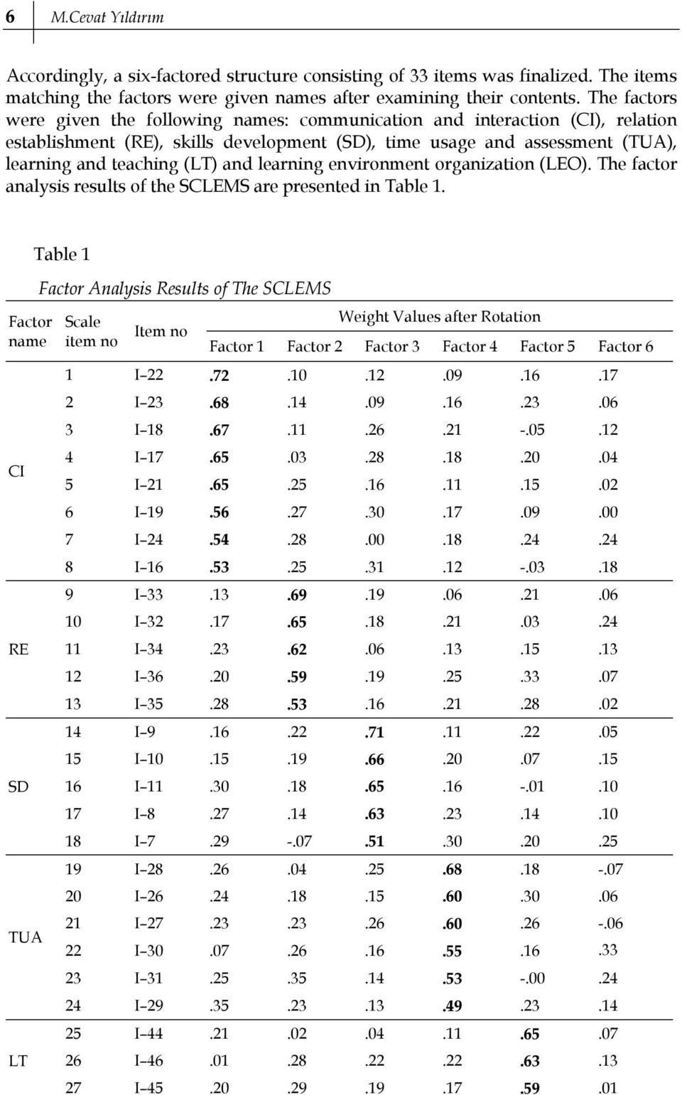 learning environment organization (LEO). The factor analysis results of the SCLEMS are presented in Table 1.