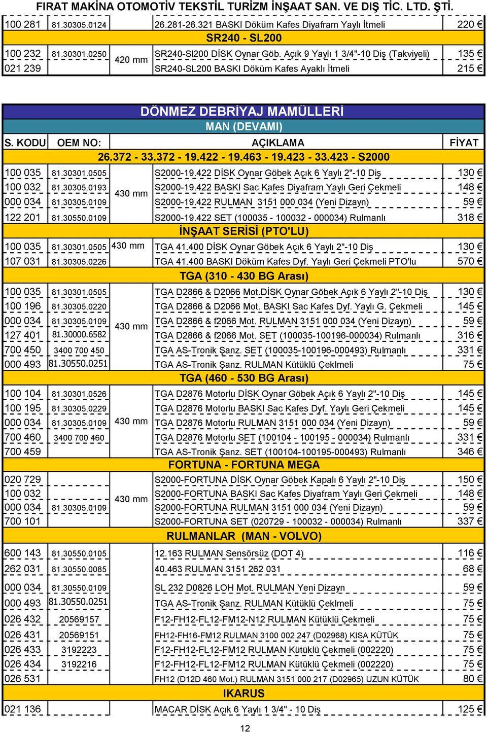 422-19.463-19.423-33.423 - S2000 100 035 81.30301.0505 S2000-19.422 DİSK Oynar Göbek Açık 6 Yaylı 2"-10 Diş 130 100 032 81.30305.0193 S2000-19.