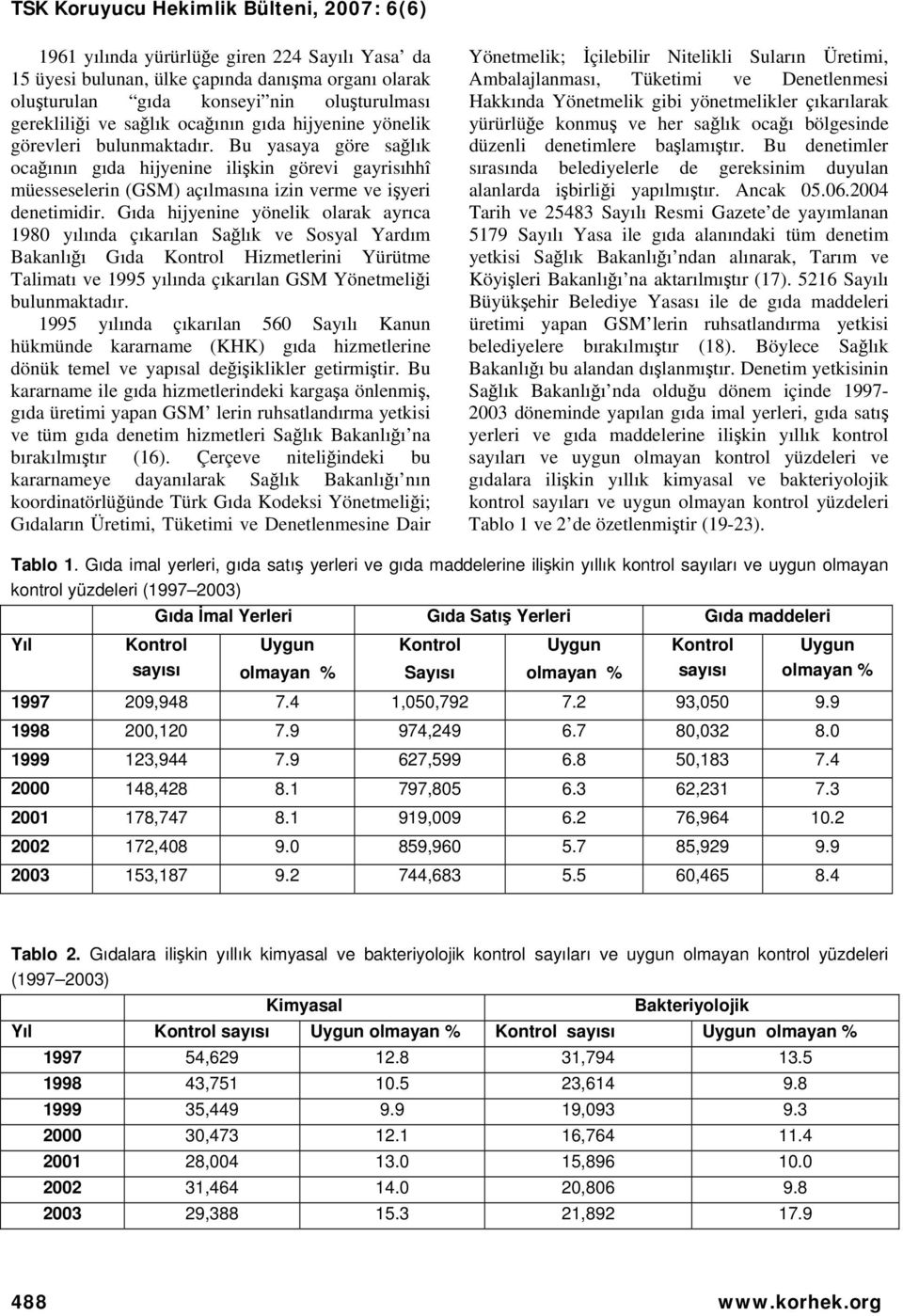 Gıda hijyenine yönelik olarak ayrıca 1980 yılında çıkarılan Sağlık ve Sosyal Yardım Bakanlığı Gıda Kontrol Hizmetlerini Yürütme Talimatı ve 1995 yılında çıkarılan GSM Yönetmeliği bulunmaktadır.