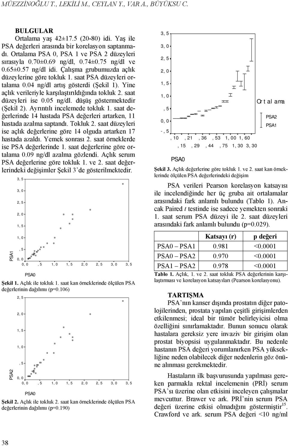 04 ng/dl artış gösterdi (Şekil 1). Yine açlık verileriyle karşılaştırıldığında tokluk 2. saat düzeyleri ise 0.05 ng/dl. düşüş göstermektedir (Şekil 2). Ayrıntılı incelemede tokluk 1.