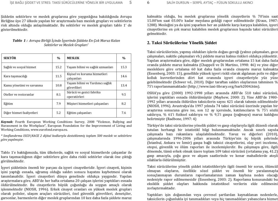 Tablo 1 : Avrupa Birliği İçinde İşyerinde Şiddete En Çok Maruz Kalan Sektörler ve Meslek Grupları * SEKTÖR % MESLEK % Sağlık ve sosyal hizmet 15.2 Yaşam bilimi ve sağlık uzmanları 15.