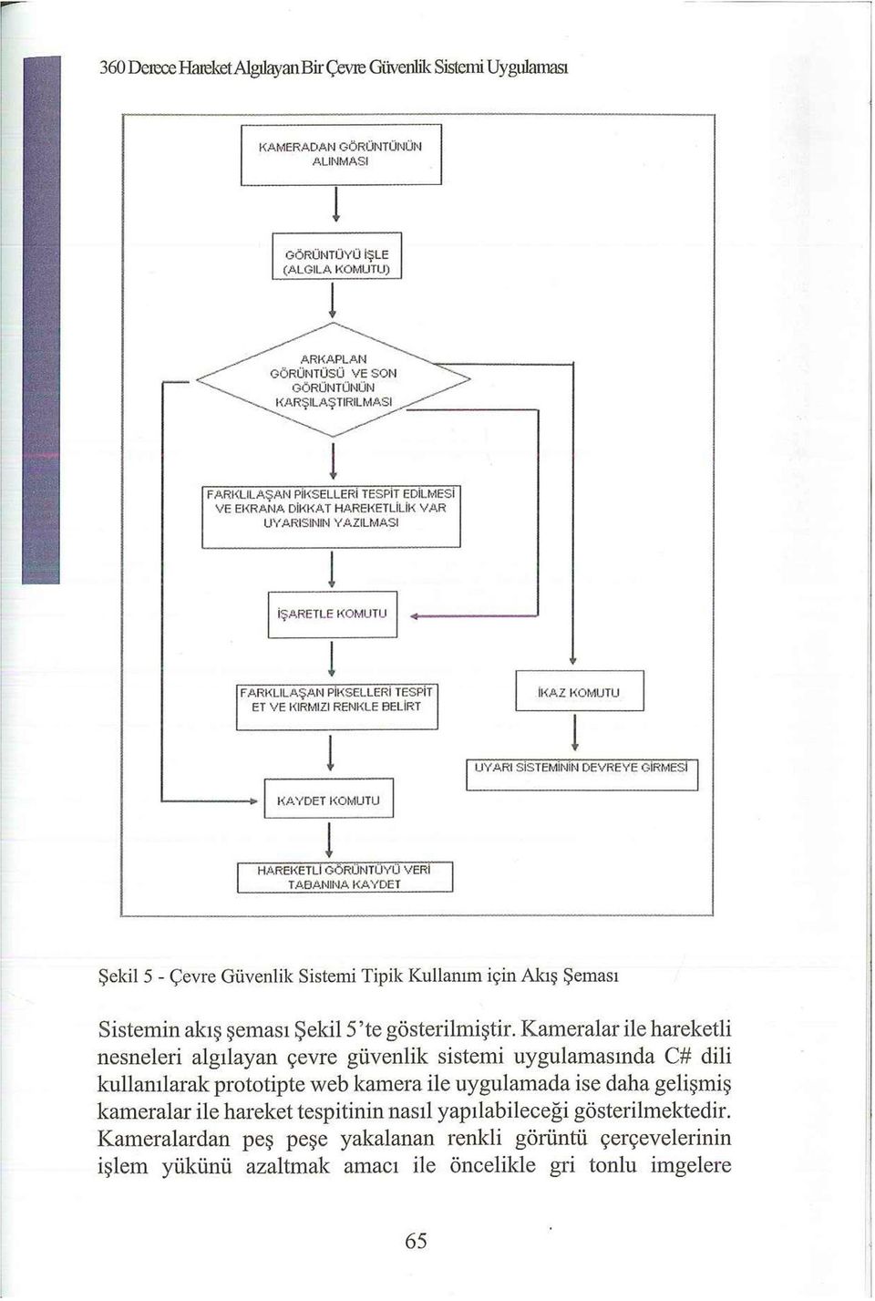 Şekil 5'te gösterilmiştir.