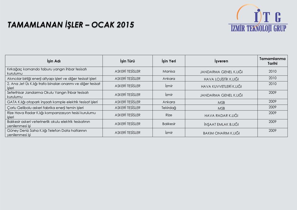 lığı trafo binaları onarımı ve diğer tesisat 2010 ASKERİ TESİSLER İzmir işleri HAVA KUVVETLERİ K.