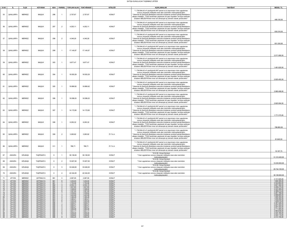 503,29 KONUT 61 ŞANLIURFA MERKEZ MAŞUK 305 1 19.869,92 19.869,92 KONUT 62 ŞANLIURFA MERKEZ MAŞUK 306 1 19.506,03 19.506,03 KONUT 63 ŞANLIURFA MERKEZ MAŞUK 307 1 14.172,60 14.