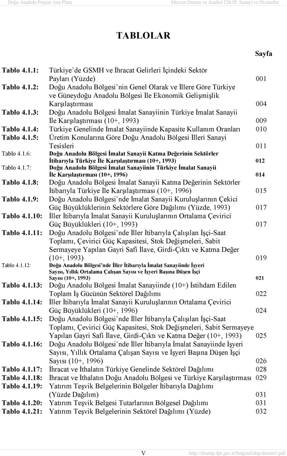 1.6: Tablo 4.1.7: Tablo 4.1.8: Tablo 4.1.9: Doğu Anadolu Bölgesi İmalat Sanayii Katma Değerinin Sektörler İtibarõyla Türkiye İle Karşõlaştõrmasõ (10+, 1993) 012 Doğu Anadolu Bölgesi İmalat Sanayiinin