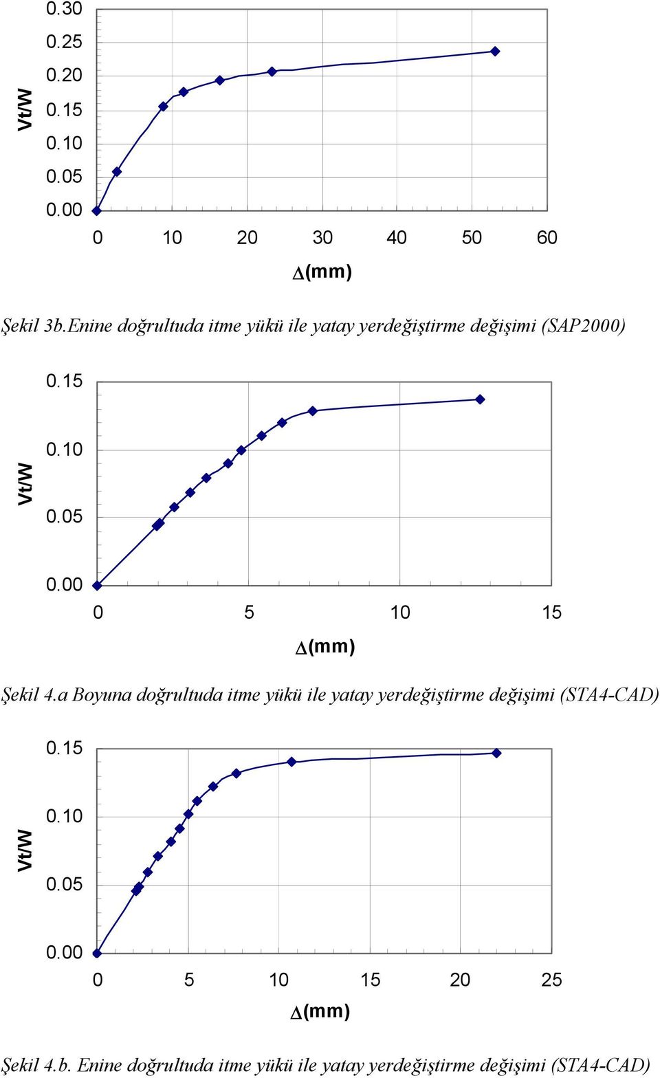 00 0 5 10 15 (mm) Şekil 4.