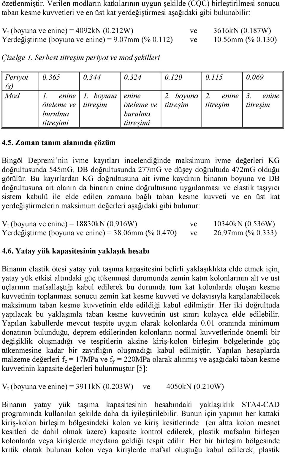 212W) ve 3616kN (0.187W) Yerdeğiştirme (boyuna ve enine) = 9.07mm (% 0.112) ve 10.56mm (% 0.130) Çizelge 1. Serbest titreşim periyot ve mod şekilleri Periyot 0.365 0.344 0.324 0.120 0.115 0.