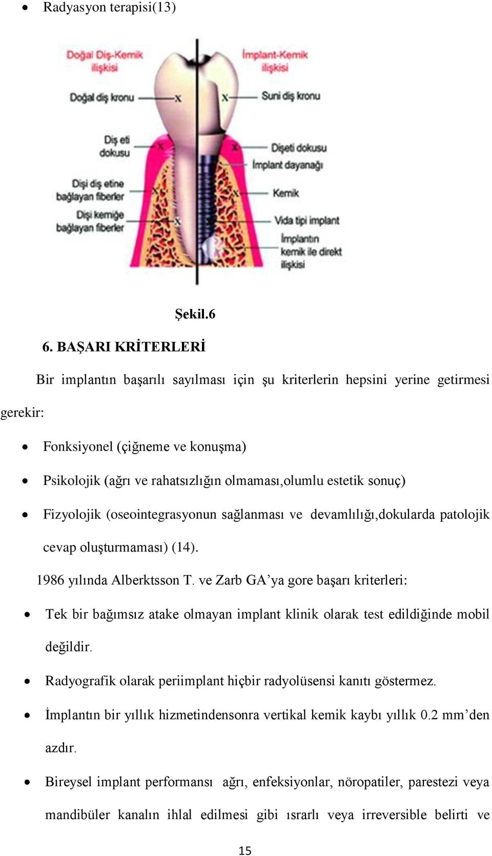 sonuç) Fizyolojik (oseointegrasyonun sağlanması ve devamlılığı,dokularda patolojik cevap oluşturmaması) (14). 1986 yılında Alberktsson T.