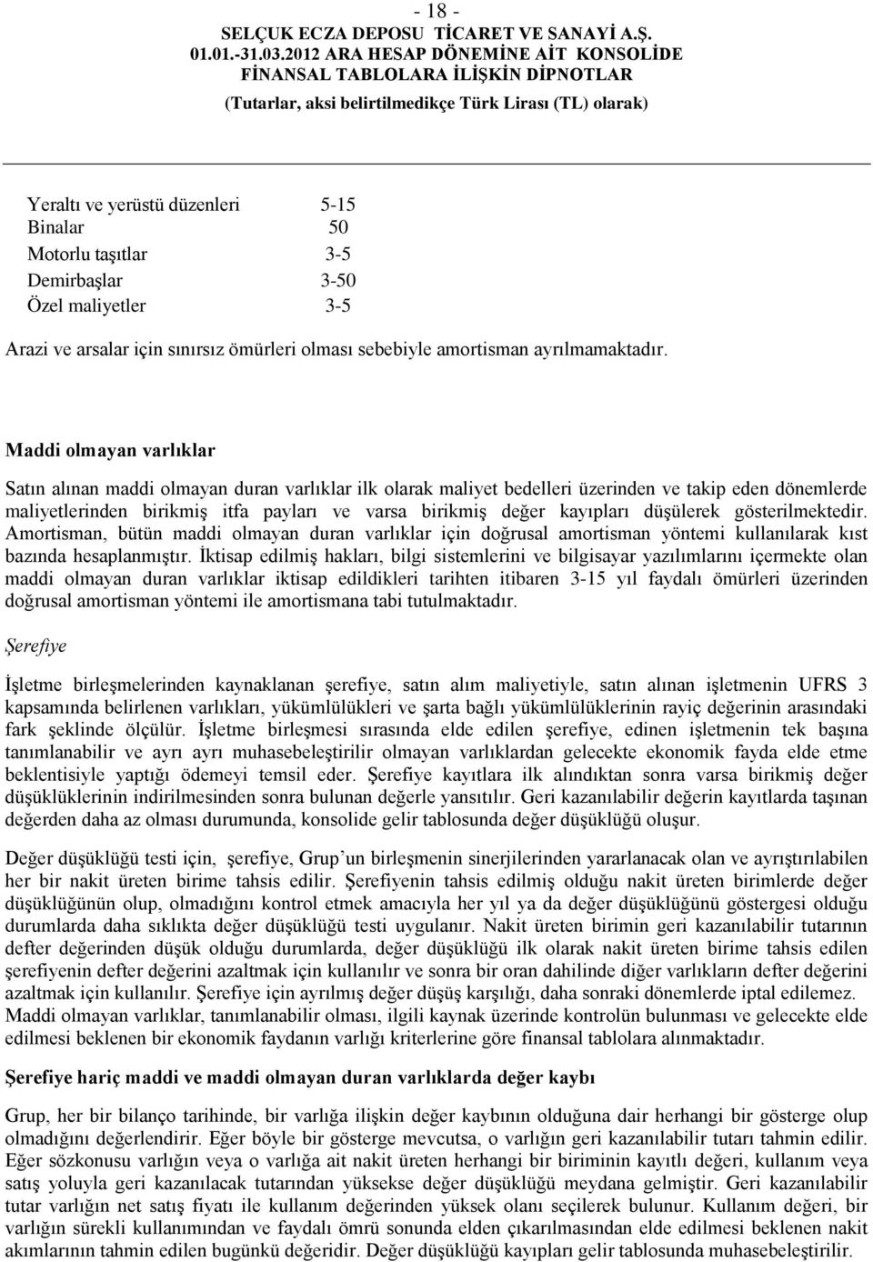 kayıpları düşülerek gösterilmektedir. Amortisman, bütün maddi olmayan duran varlıklar için doğrusal amortisman yöntemi kullanılarak kıst bazında hesaplanmıştır.