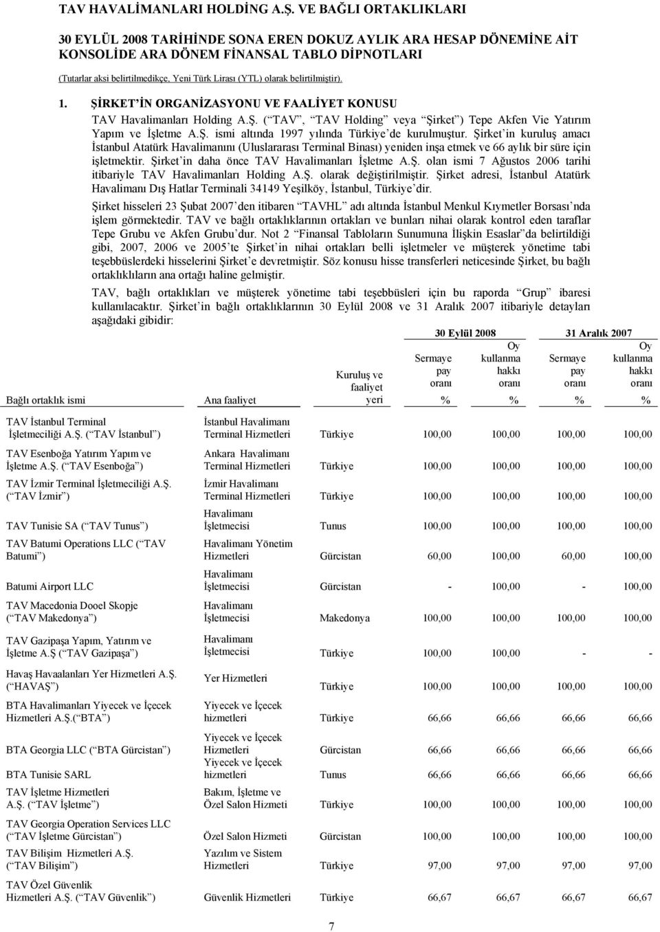 Şirket in daha önce TAV Havalimanları İşletme A.Ş. olan ismi 7 Ağustos 2006 tarihi itibariyle TAV Havalimanları Holding A.Ş. olarak değiştirilmiştir.