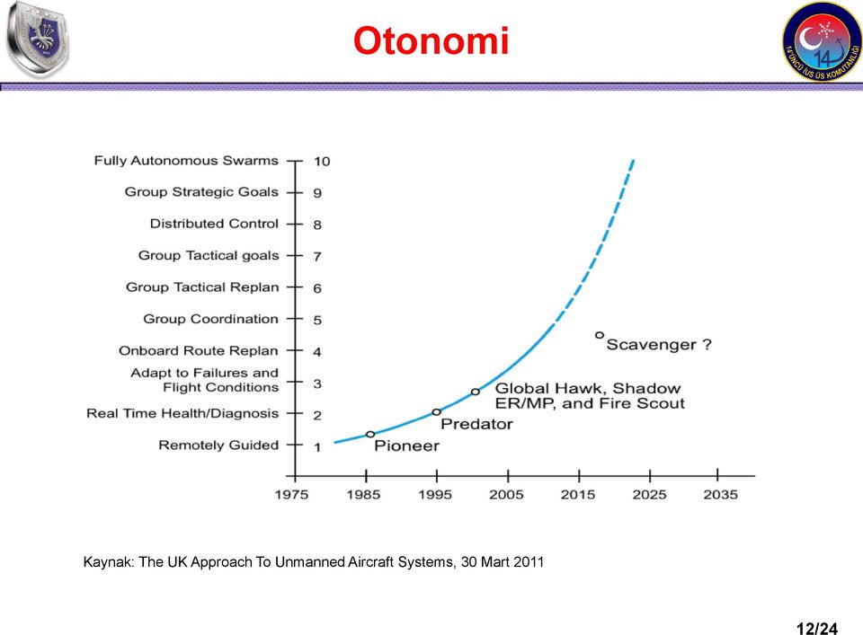 Unmanned Aircraft