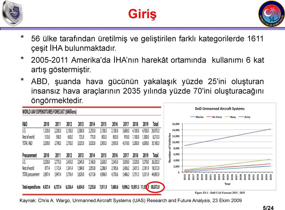 * ABD, şuanda hava gücünün yakalaşık yüzde 25'ini oluşturan insansız hava araçlarının 2035 yılında yüzde