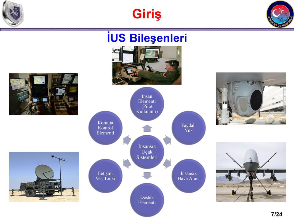 Yük İnsansız Uçak Sistemleri İletişim Veri