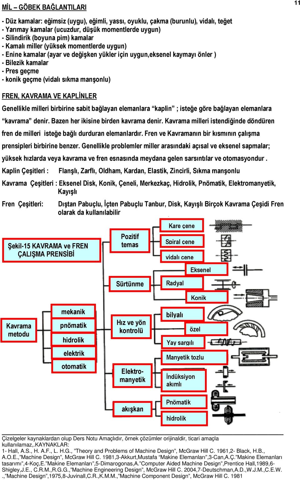 Genellikle milleri birbirine sabit bağlayan elemanlara kaplin ; isteğe göre bağlayan elemanlara kavrama enir. azen her ikisine biren kavrama enir.