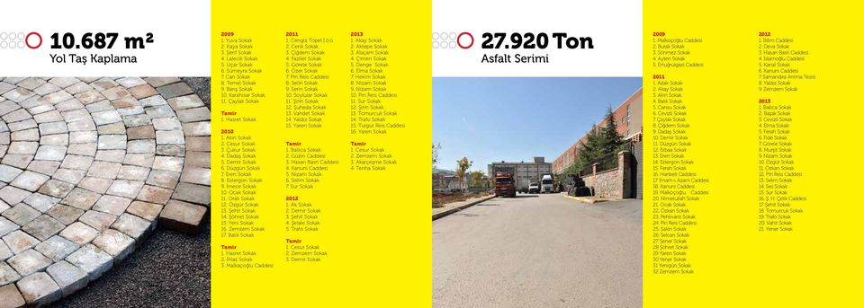 Orak Sokak 12. Özgür Sokak 13. Şehit Sokak 14. Şöhret Sokak 15. Yeni Sokak 16. Zemzem Sokak 17. Balık Sokak Tamir 1. Hasret Sokak 2. İhlas Sokak 3. Malkaçoğlu Caddesi 2011 1. Cengiz Topel İ.ö.o. 2. Cenk Sokak 3.