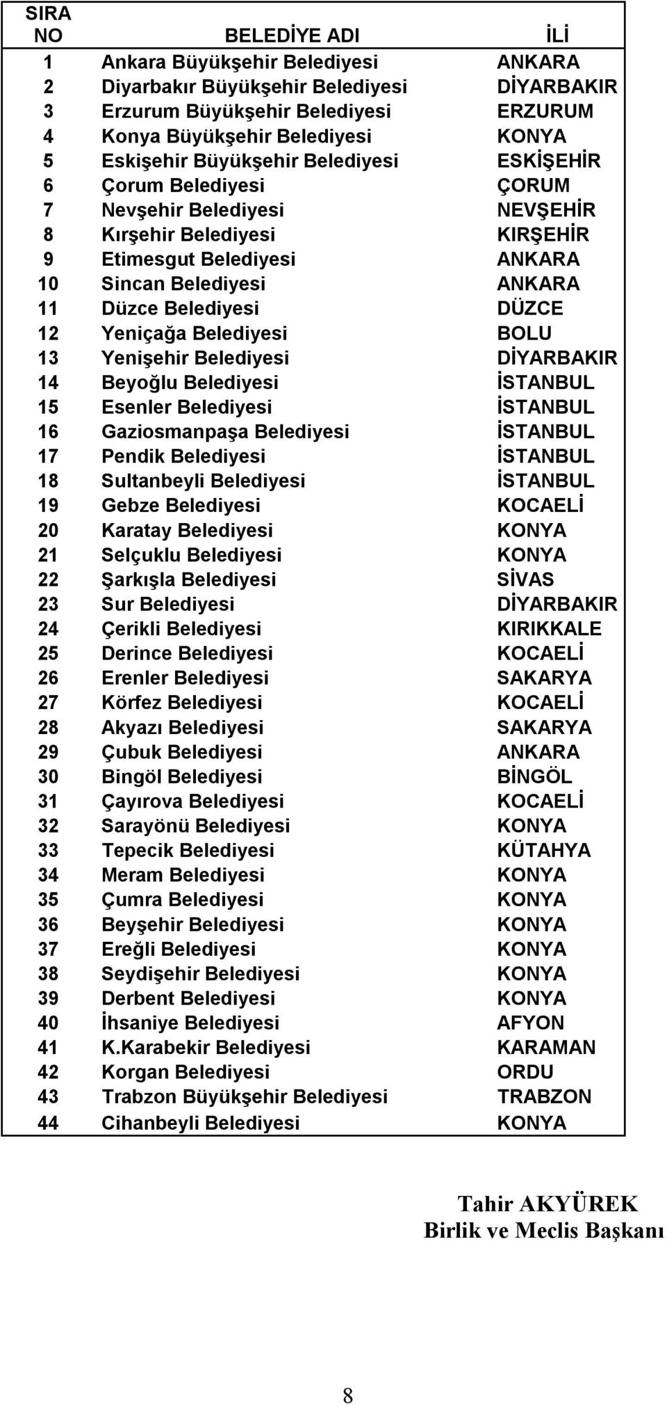 DÜZCE 12 Yeniçağa Belediyesi BOLU 13 Yenişehir Belediyesi DİYARBAKIR 14 Beyoğlu Belediyesi İSTANBUL 15 Esenler Belediyesi İSTANBUL 16 Gaziosmanpaşa Belediyesi İSTANBUL 17 Pendik Belediyesi İSTANBUL