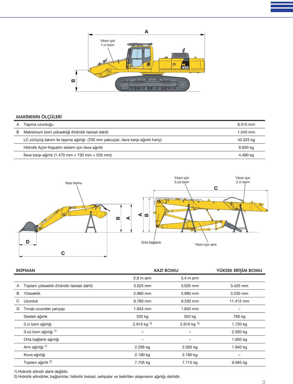 470 mm 730 mm 535 mm) 4.490 kg Kazı bomu Yıkım için 3.cü bom Yıkım için 2.