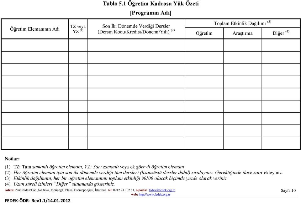 Toplam Etkinlik Dağılımı Öğretim Araştırma Diğer (4) (3) Notlar: (1) TZ: Tam zamanlı öğretim elemanı, YZ: Yarı zamanlı veya ek görevli öğretim elemanı (2)