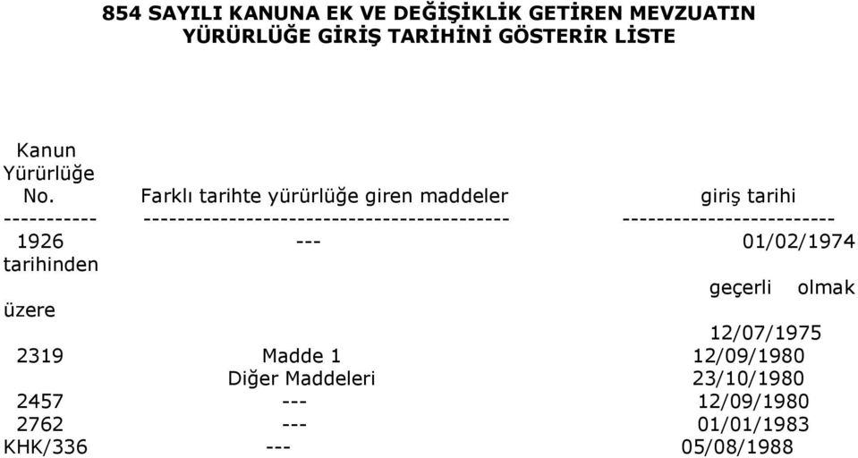 Farklı tarihte yürürlüğe giren maddeler giriş tarihi -----------