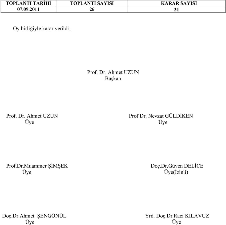 Dr.Muammer ŞİMŞEK Doç.Dr.Güven DELİCE (İzinli) Doç.