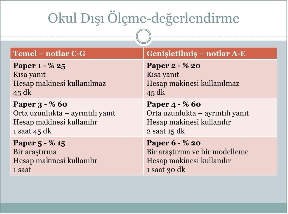 Genişletilmiş notlar A-E Paper 2 - % 20 Kısa yanıt Hesap makinesi kullanılmaz 45 dk Paper 4 - % 60 Orta uzunlukta ayrıntılı