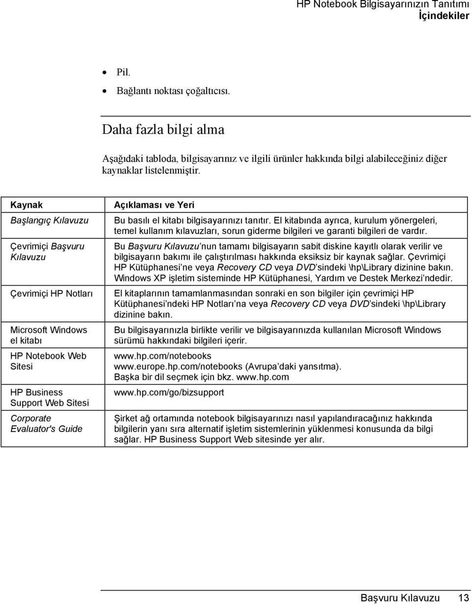 Kaynak Başlangõç Kõlavuzu Çevrimiçi Başvuru Kõlavuzu Çevrimiçi HP Notlarõ Microsoft Windows el kitabõ HP Notebook Web Sitesi HP Business Support Web Sitesi Corporate Evaluator's Guide Açõklamasõ ve