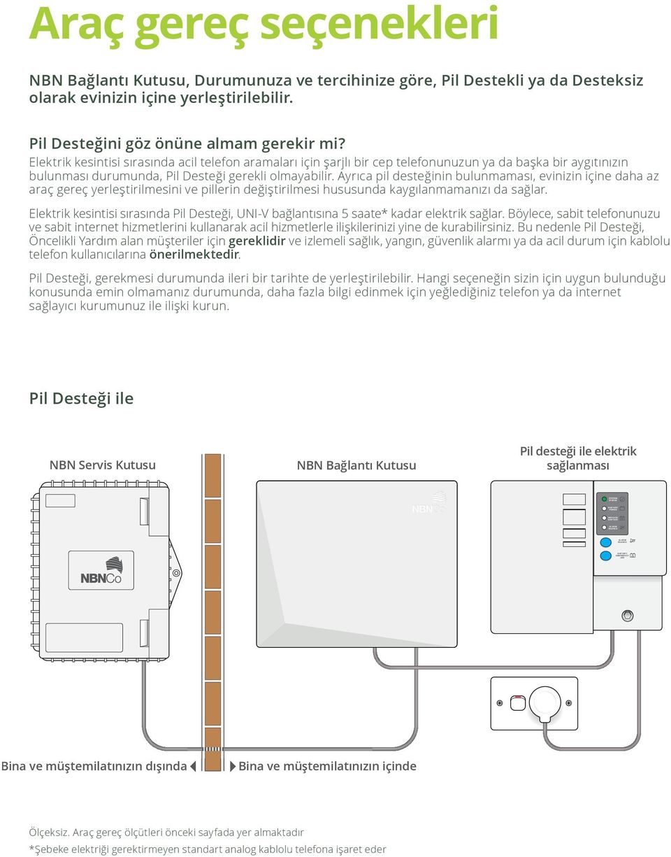 Elektrik kesintisi sırasında acil telefon aramaları için şarjlı bir cep telefonunuzun ya da başka bir aygıtınızın bulunması durumunda, Pil Desteği gerekli olmayabilir.