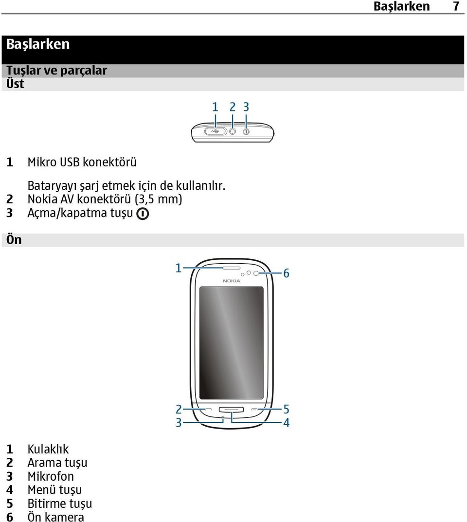 2 Nokia AV konektörü (3,5 mm) 3 Açma/kapatma tuşu Ön 1