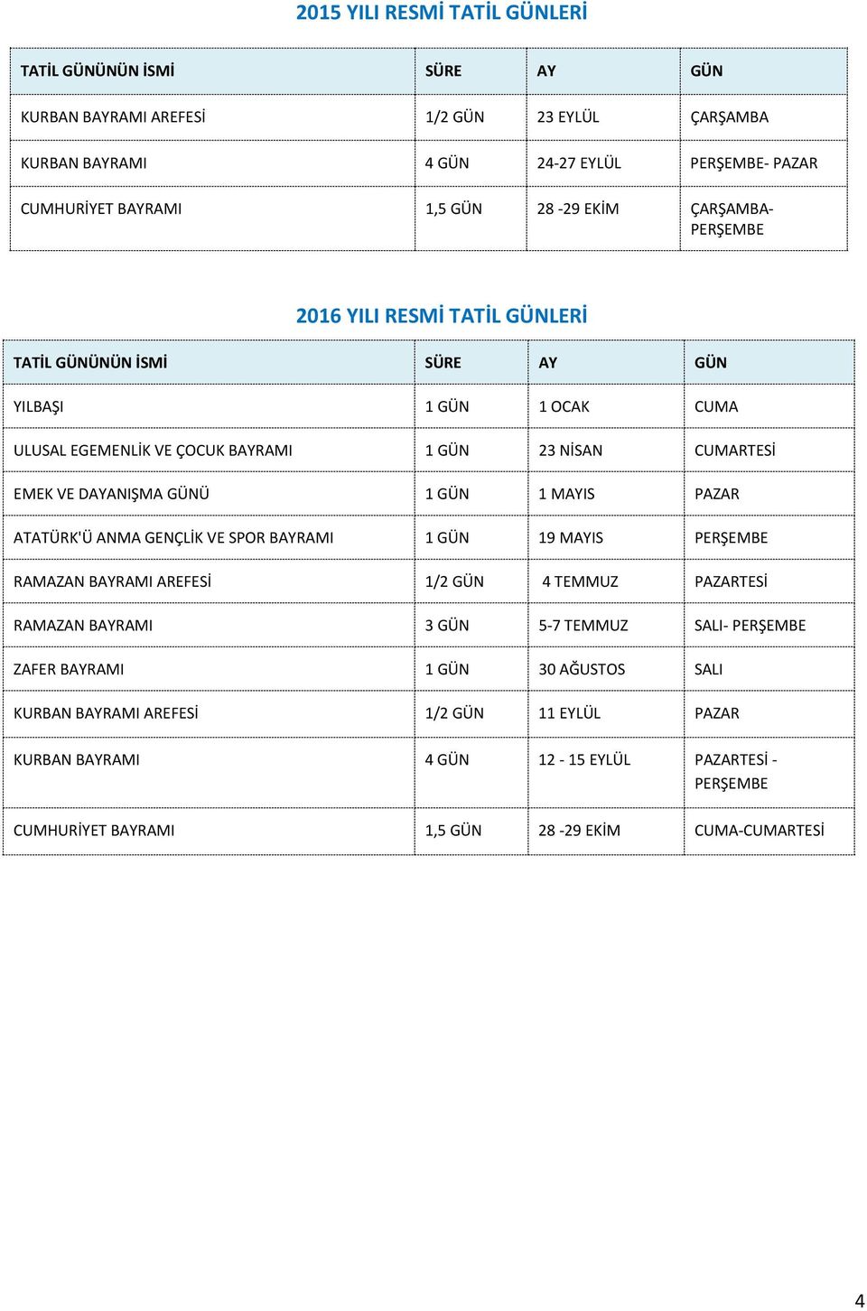 DAYANIŞMA GÜNÜ 1 GÜN 1 MAYIS PAZAR ATATÜRK'Ü ANMA GENÇLİK VE SPOR BAYRAMI 1 GÜN 19 MAYIS PERŞEMBE RAMAZAN BAYRAMI AREFESİ 1/2 GÜN 4 TEMMUZ PAZARTESİ RAMAZAN BAYRAMI 3 GÜN 5-7 TEMMUZ SALI-