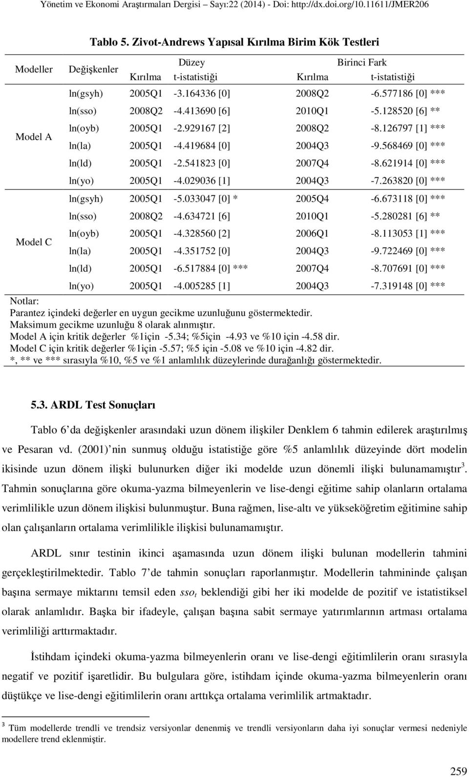 541823 [0] 2007Q4-8.621914 [0] *** ln(yo) 2005Q1-4.029036 [1] 2004Q3-7.263820 [0] *** ln(gsyh) 2005Q1-5.033047 [0] * 2005Q4-6.673118 [0] *** ln(sso) 2008Q2-4.634721 [6] 2010Q1-5.