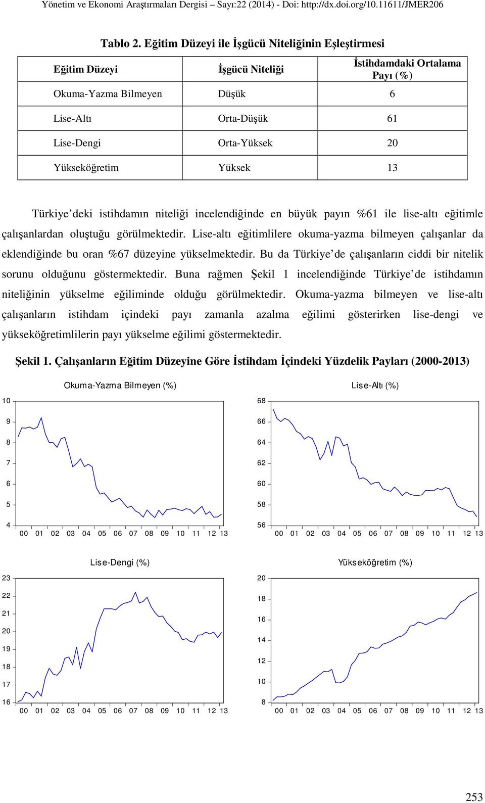 Türkiye deki istihdamın niteliği incelendiğinde en büyük payın %61 ile lise-altı eğitimle çalışanlardan oluştuğu görülmektedir.