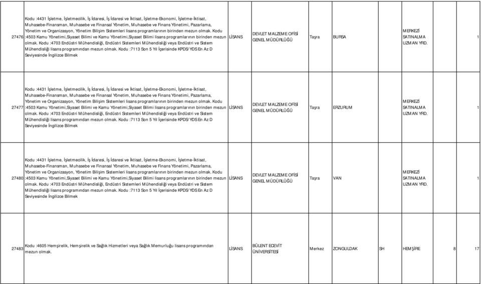 Kodu 27476 :4503 Kamu Yönetimi,Siyaset Bilimi ve Kamu Yönetimi,Siyaset Bilimi lisans programlarının birinden mezun olmak.