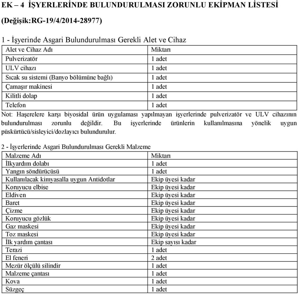 değildir. Bu işyerlerinde ürünlerin kullanılmasına yönelik uygun püskürtücü/sisleyici/dozlayıcı bulundurulur.