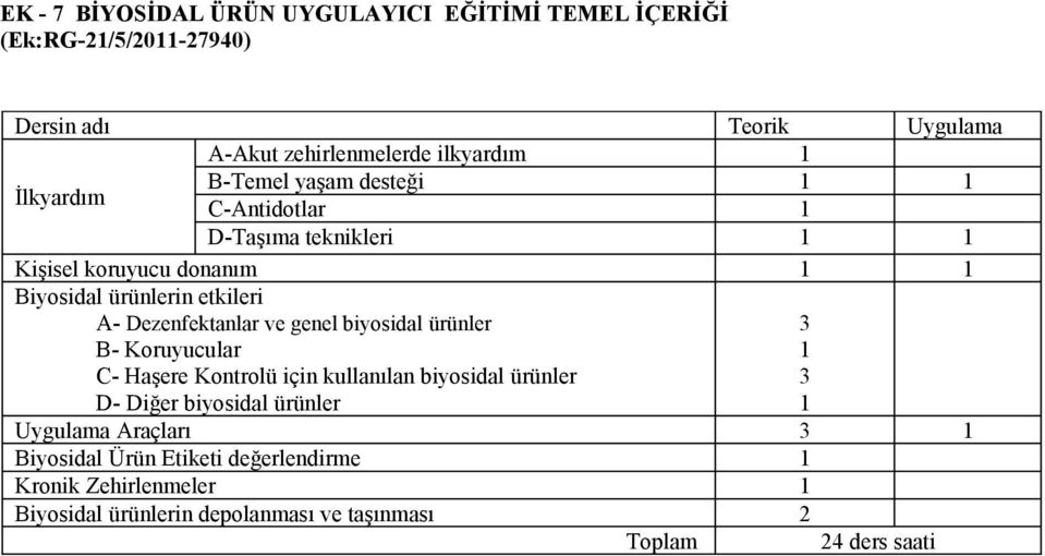 Dezenfektanlar ve genel biyosidal ürünler B- Koruyucular C- Haşere Kontrolü için kullanılan biyosidal ürünler D- Diğer biyosidal ürünler 3 1 3