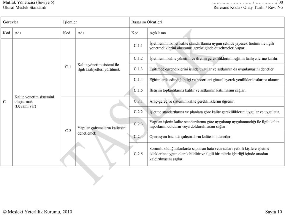 1 Kalite yönetim sistemi ile ilgili faaliyetleri yürütmek C.1.2 C.1.3 İşletmenin kalite yönetim ve üretim gerekliliklerinin eğitim faaliyetlerine katılır.