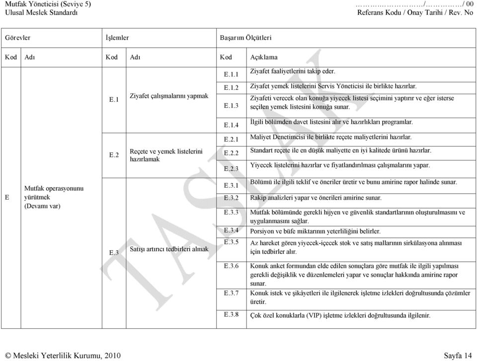 1 Maliyet Denetimcisi ile birlikte reçete maliyetlerini hazırlar. E.2 Reçete ve yemek listelerini hazırlamak E.2.2 E.2.3 Standart reçete ile en düşük maliyette en iyi kalitede ürünü hazırlar.