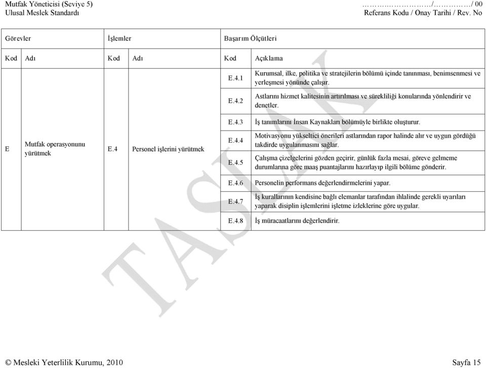 2 Astlarını hizmet kalitesinin artırılması ve sürekliliği konularında yönlendirir ve denetler. E.4.3 İş tanımlarını İnsan Kaynakları bölümüyle birlikte oluşturur. E Mutfak operasyonunu yürütmek E.