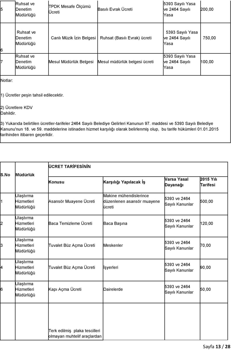 2) Ücretlere KDV Dahildir. 3) Yukarıda belirtilen ücretler-tarifeler 2464 Sayılı Belediye Gelirleri Kanunun 97. maddesi ve 5393 Sayılı Belediye Kanunu'nun 18. ve 59.