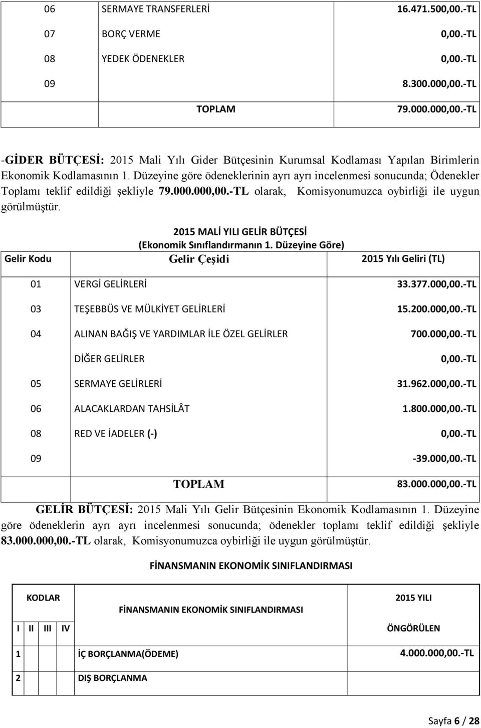 Düzeyine göre ödeneklerinin ayrı ayrı incelenmesi sonucunda; Ödenekler Toplamı teklif edildiği şekliyle 79.000.000,00.-TL olarak, Komisyonumuzca oybirliği ile uygun görülmüştür.