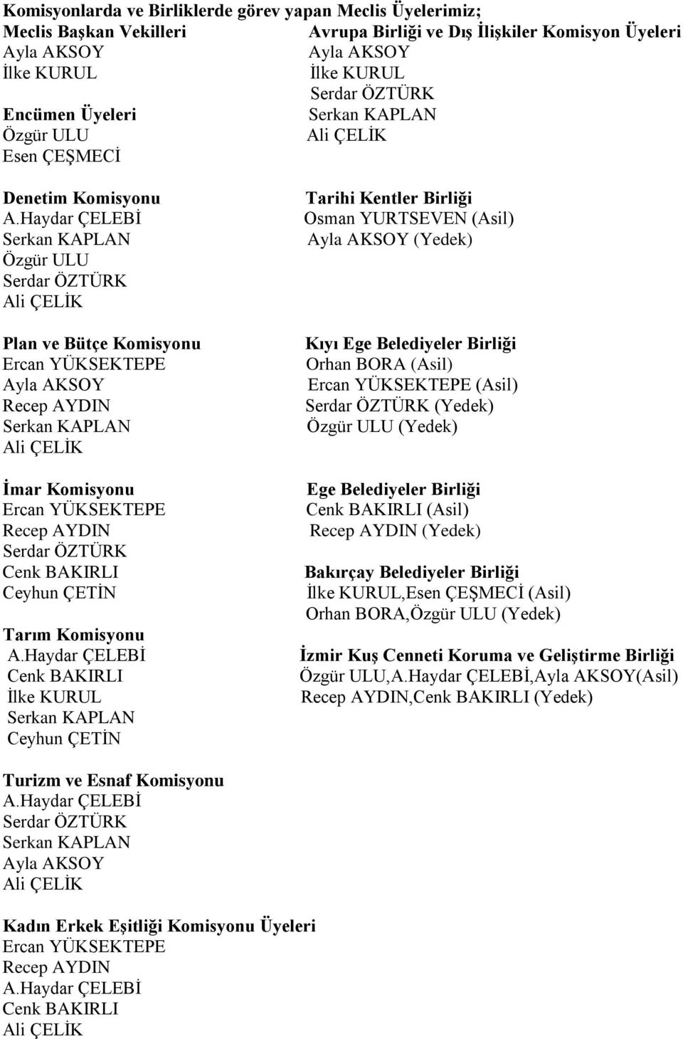 Haydar ÇELEBİ Serkan KAPLAN Özgür ULU Serdar ÖZTÜRK Ali ÇELİK Plan ve Bütçe Komisyonu Ercan YÜKSEKTEPE Ayla AKSOY Recep AYDIN Serkan KAPLAN Ali ÇELİK İmar Komisyonu Ercan YÜKSEKTEPE Recep AYDIN