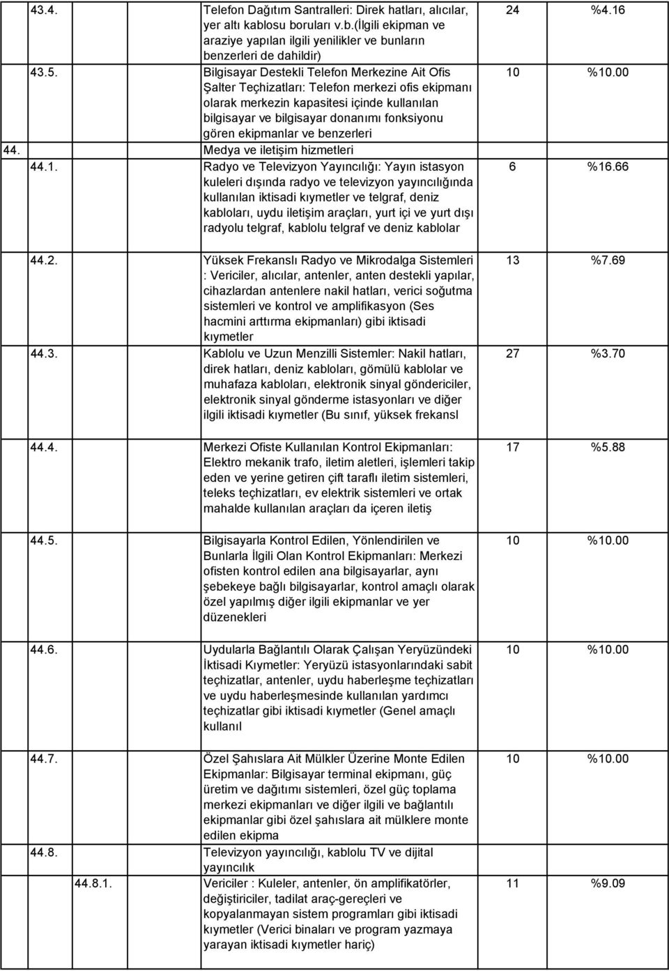 ekipmanlar ve benzerleri 44. Medya ve iletişim hizmetleri 44.1.